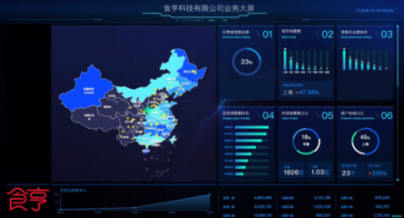 i食亨信息中心与精细化运营 破解线下商家线上运营难题的数据驱动力