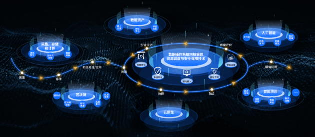 优易数据 双项殊荣加冕，引领数据处理服务创新之路