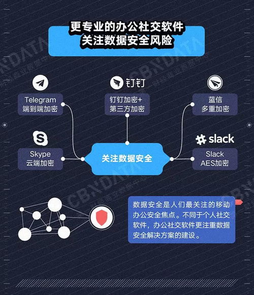 社交软件办公 便利背后暗藏的企业数据危机