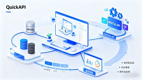 企业数据驱动SQL2API实践与治理创新——构建高效数据处理服务