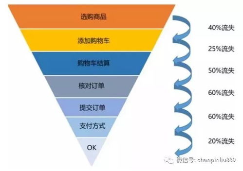 产品经理如何培养数据分析能力 从入门到实践的数据处理服务指南