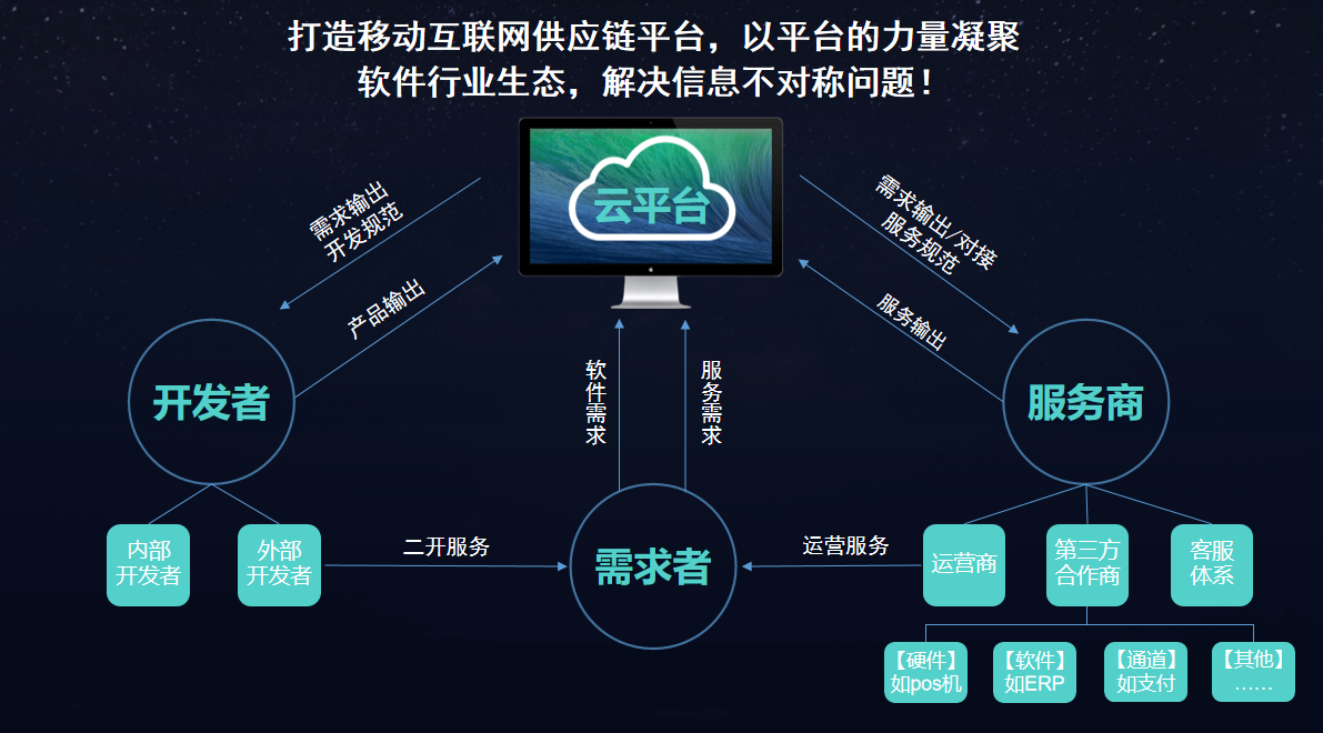 构建全方位数据处理服务生态——解析超云App的生态体系