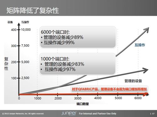 数据中心基础架构产品与解决方案概览 赋能高效数据处理服务