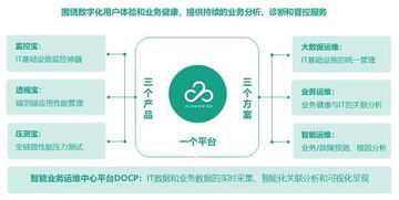 赋能互联网级运维能力 云智慧的数字化之道与术
