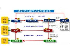 优化生产效能 工厂设备管理与数据应用的协同结晶