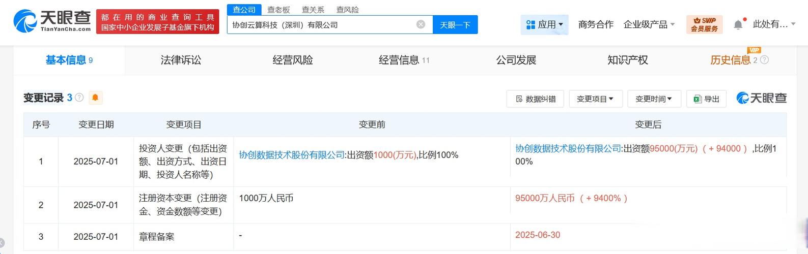 云算科技增资至9亿，协创数据加码数据处理服务赛道