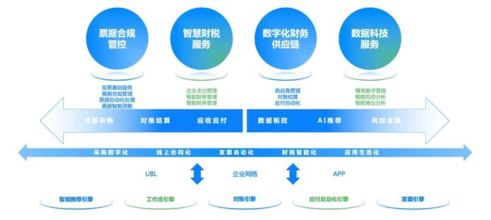 百望云 链接商业企业，让交易更简单的软件服务