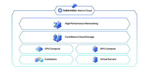 留给传统云计算巨头的时间不多了 数据处理服务的革新与挑战