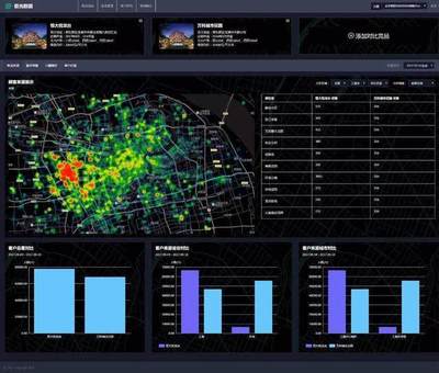 数据技术推动新零售落地 极光iZone面世，引领智能数据处理服务新浪潮