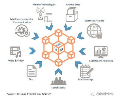 锐思 | 税收管理中的大数据应用——数据资产与软件服务的融合创新