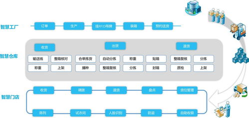 3D技术与大数据赋能智慧工厂，解锁全新运营模式