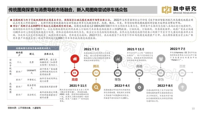 自动驾驶汽车数据处理服务概述