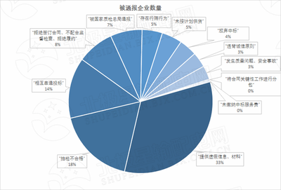 2020年4月国家电网351家供应商不良行为数据解析 聚焦软件服务领域