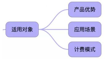 阿里云ACP云计算工程师认证攻略